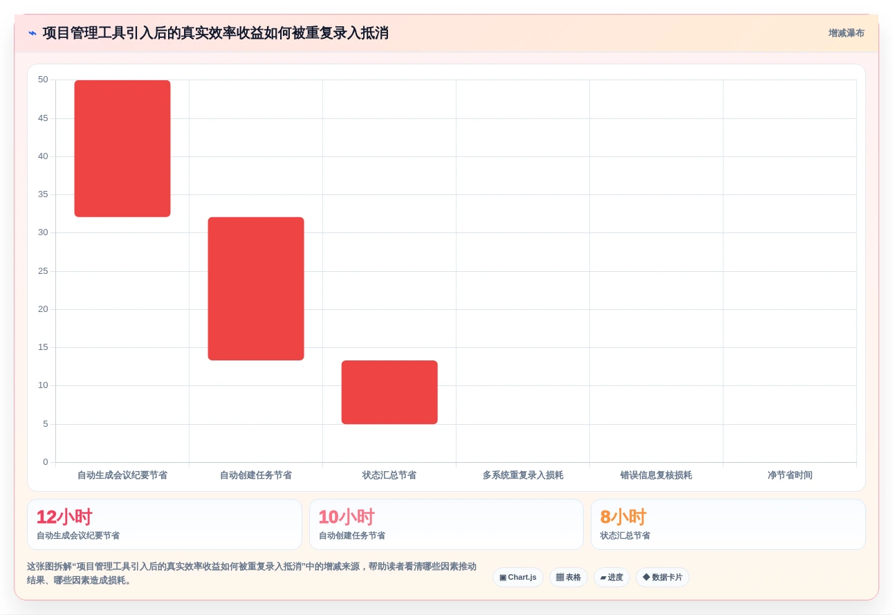 项目经理福音:2026年最智能的7款任务项目管理工具盘点