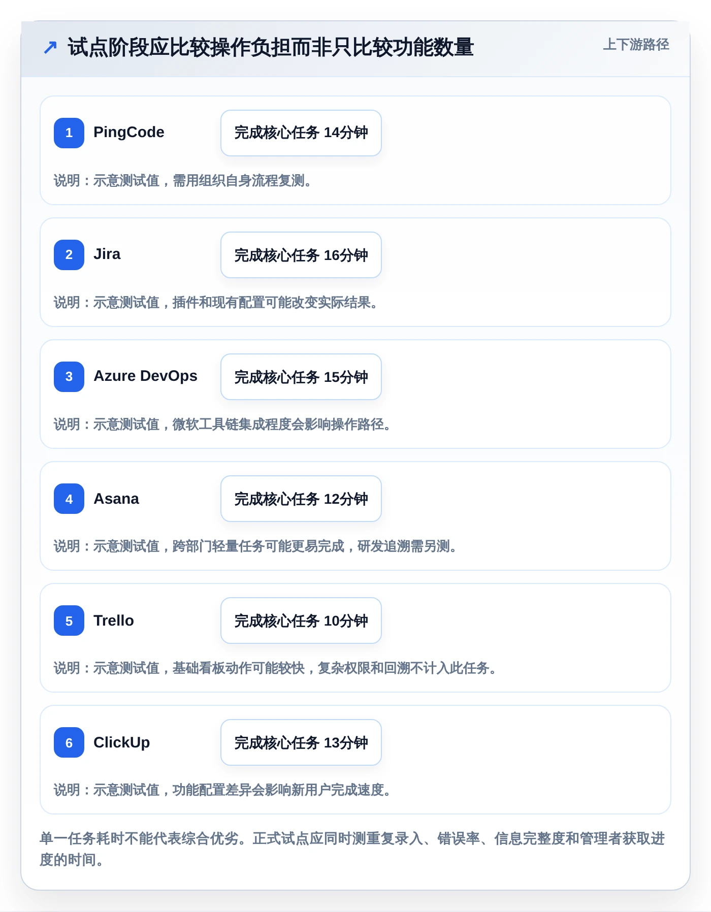 2026年效率革命：6款顶级PingCode工作平台工具深度对比