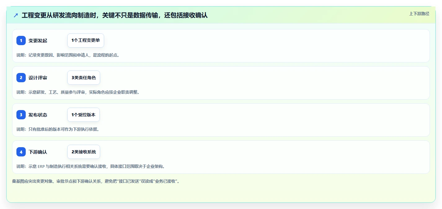 2026年企业PLM项目管理软件选型指南:8款主流方案对比与实施建议