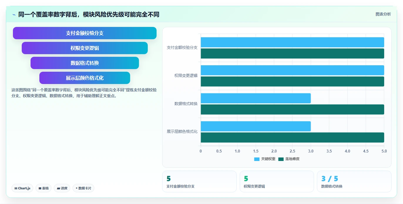 提升测试质量:2026年最受欢迎的5款软件白盒测试报告模板工具盘点