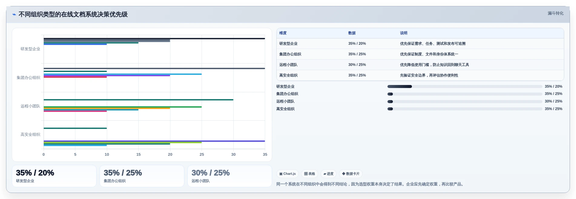 突破协作瓶颈:2026年最值得投资的5大在线文档系统