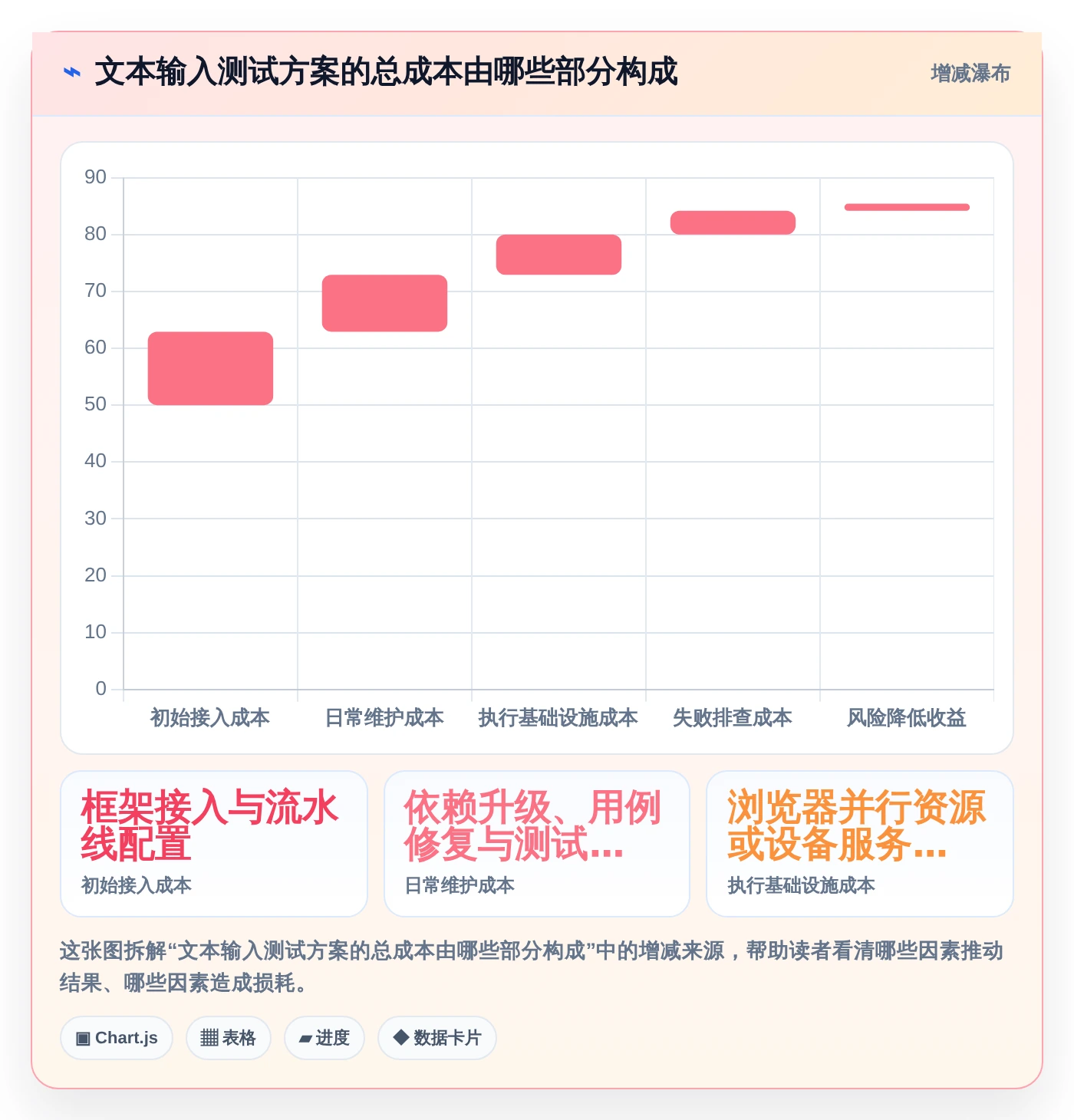 开发者必读:2026年文本输入框的测试工具选型指南