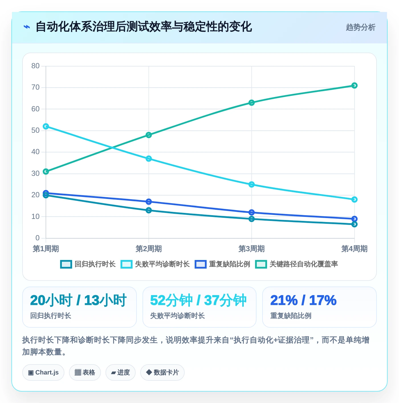 提升测试效率!2026年值得关注的5款页面功能测试工具推荐