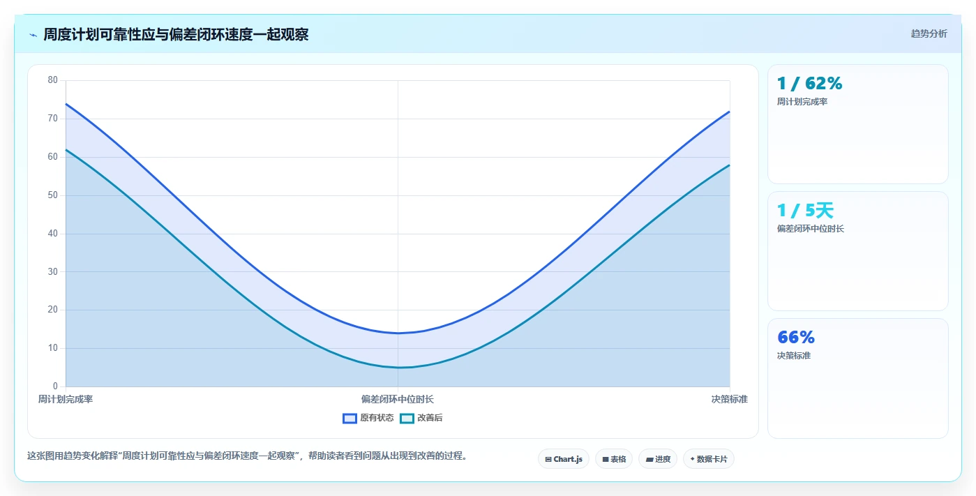 项目经理必看:5大施工计划横道图自动生成软件工具对比,助力2026年效率提升