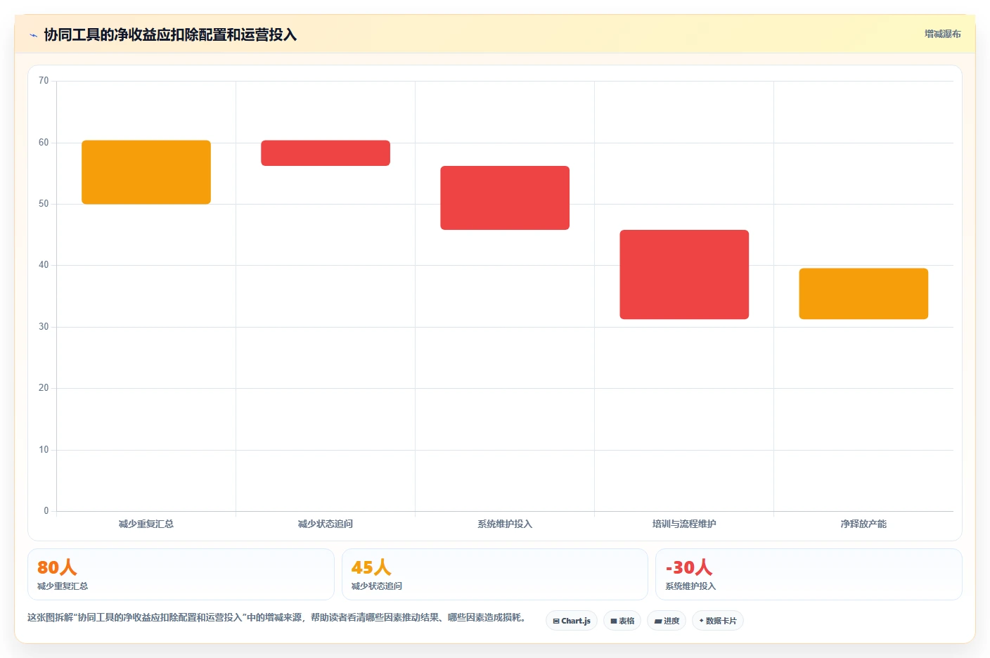 2026年效率革命:6大协同工具助力企业腾飞