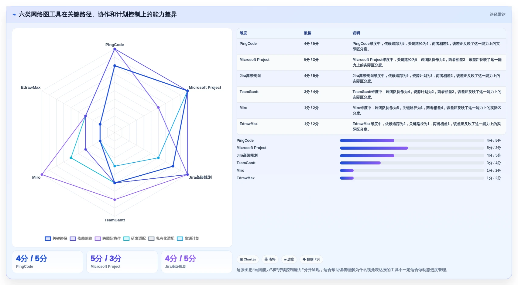 2026年项目管理网络图工具大PK：6款顶级工具助你提升效率