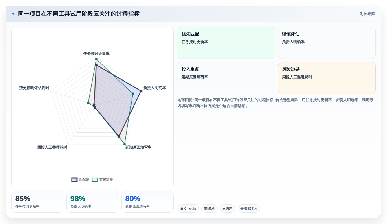 项目管理必备:2026年最受欢迎的5大进度条工具推荐
