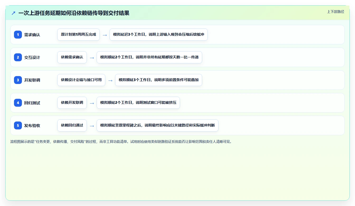 选择困难症？2026年时间轴管理工具选型指南，5款精品工具助你事半功倍