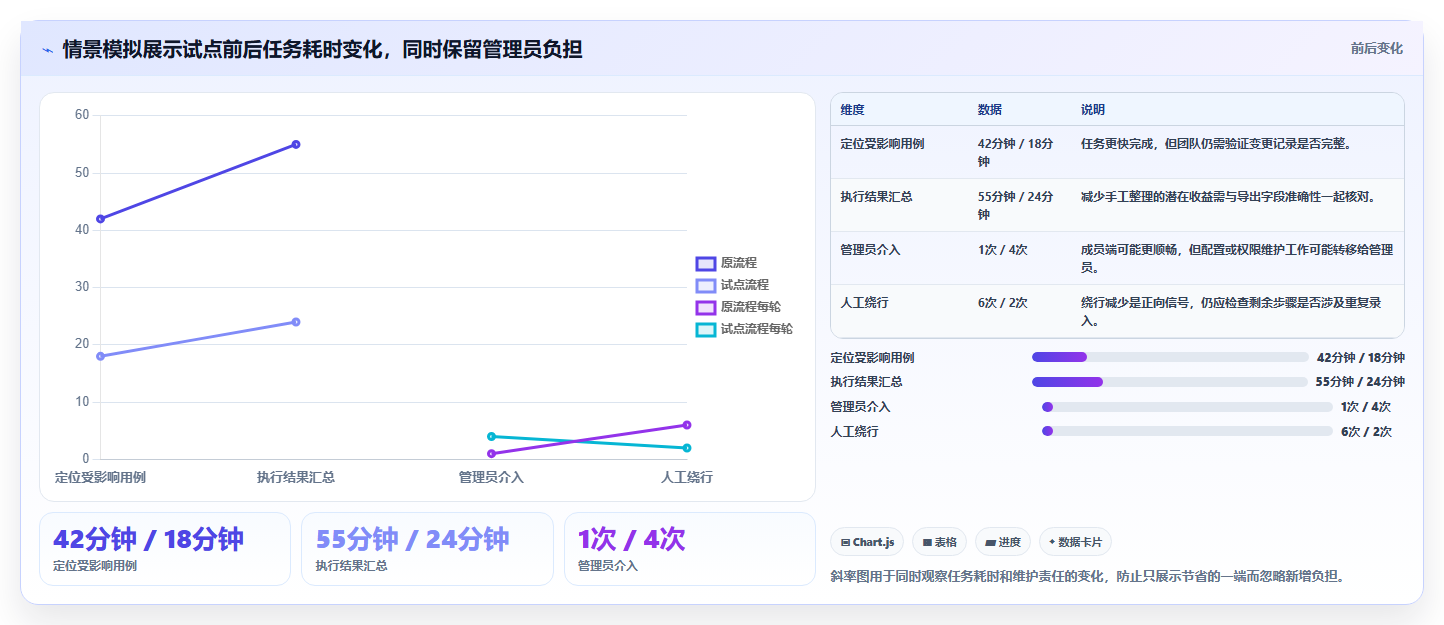选对工具事半功倍:2026年测试用例协作平台选型指南