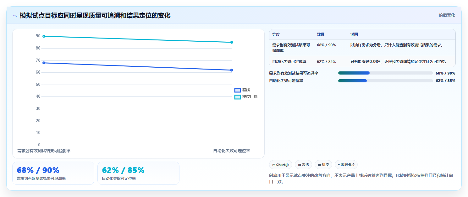 精准把控项目质量:2026年6款热门研发质量管理系统对比分析