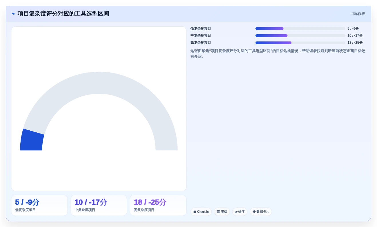 项目经理首选:2026年度6大工作项目进度管理表下载工具推荐