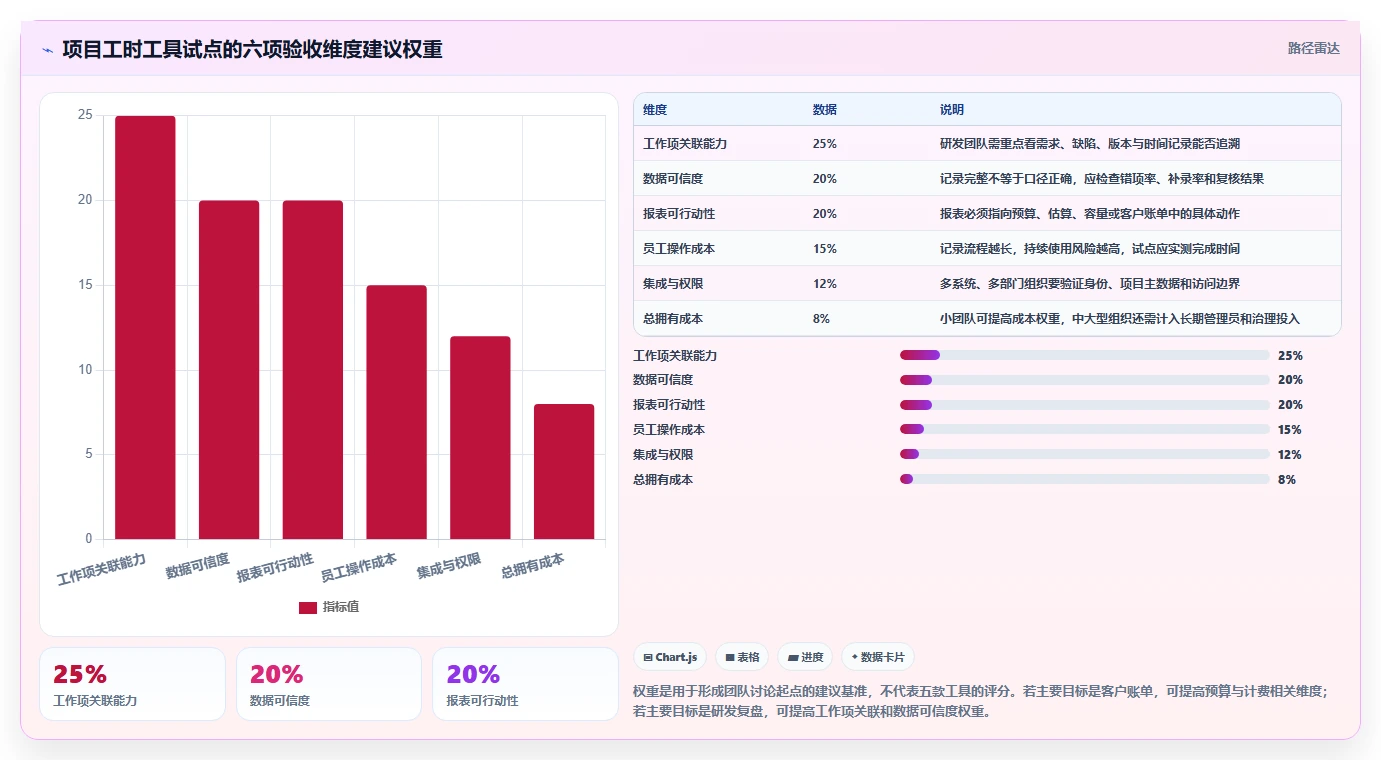 提升项目效率:2026年5款创新项目工时管理系统工具盘点