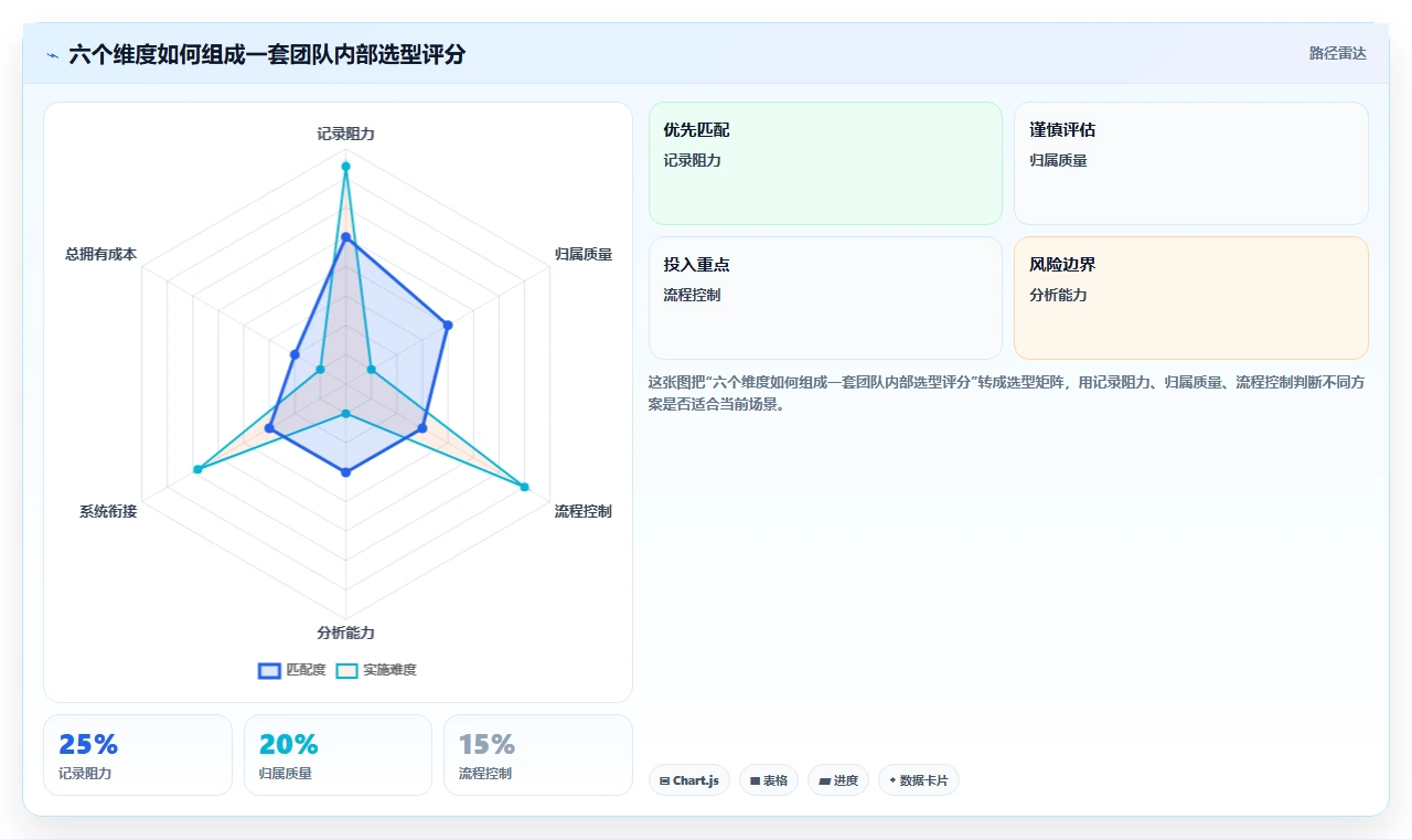 告别繁琐统计:2026年度7款顶级报工时系统推荐