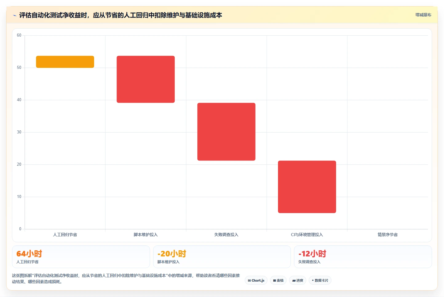 提升网站质量必备:2026年最值得使用的5大网页功能测试工具