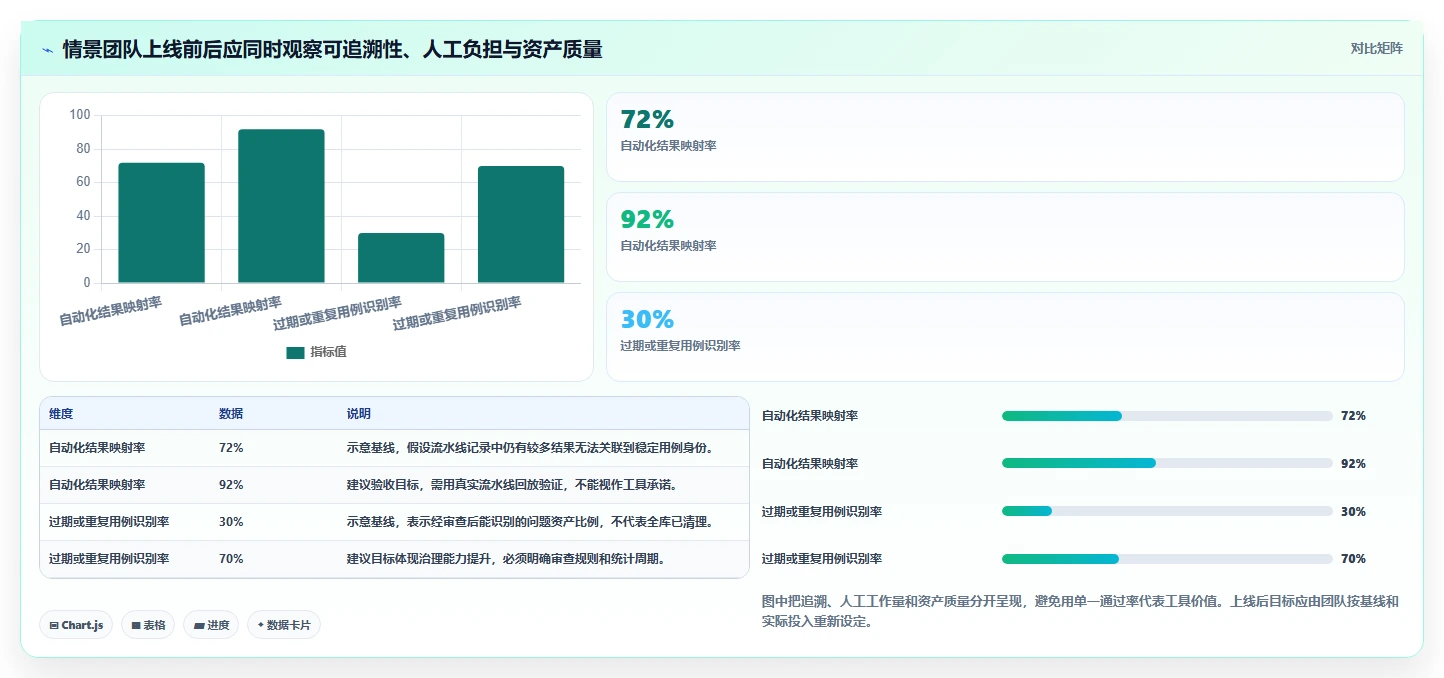 自动化测试用例管理工具对比指南:2026年7款热门工具深度分析