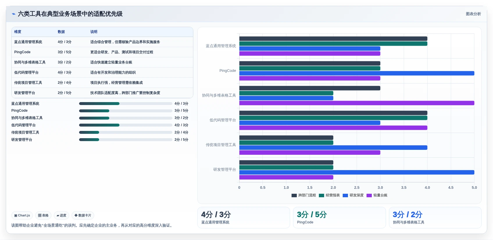 2026年蓝点通用管理系统选型指南:6大热门工具深度对比