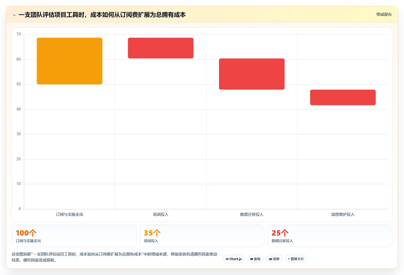 项目经理必读：2026年最具性价比的5款工具软件推荐