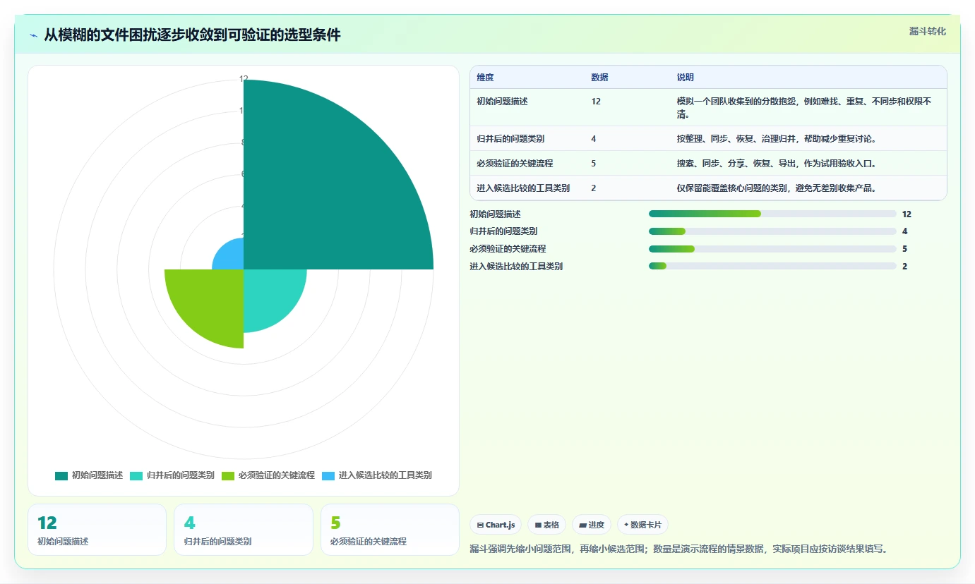 从入门到精通：2026年文件资源管理整理工具选型完全指南
