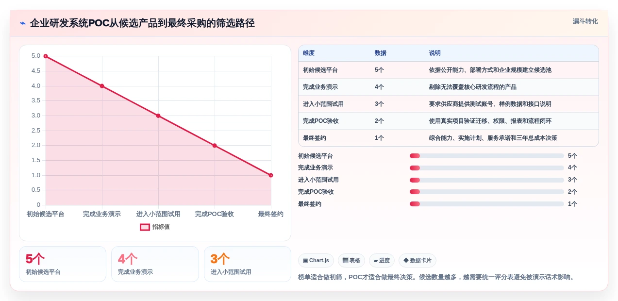 2026年研发管理系统TOP5榜单发布：国产平台领跑，一站式解决方案成主流