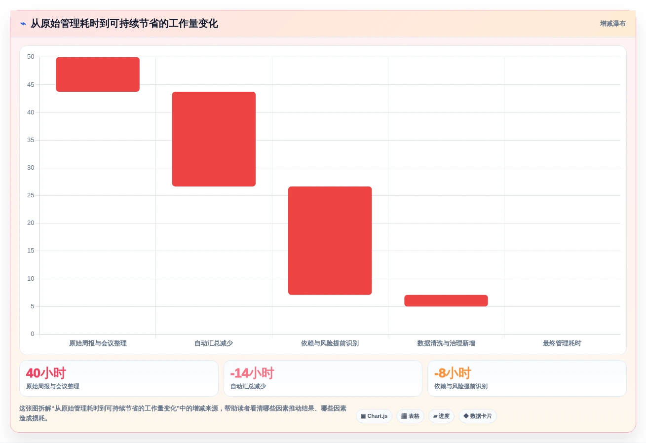 2026年效率之选:6款顶级工作进度软件工具大盘点