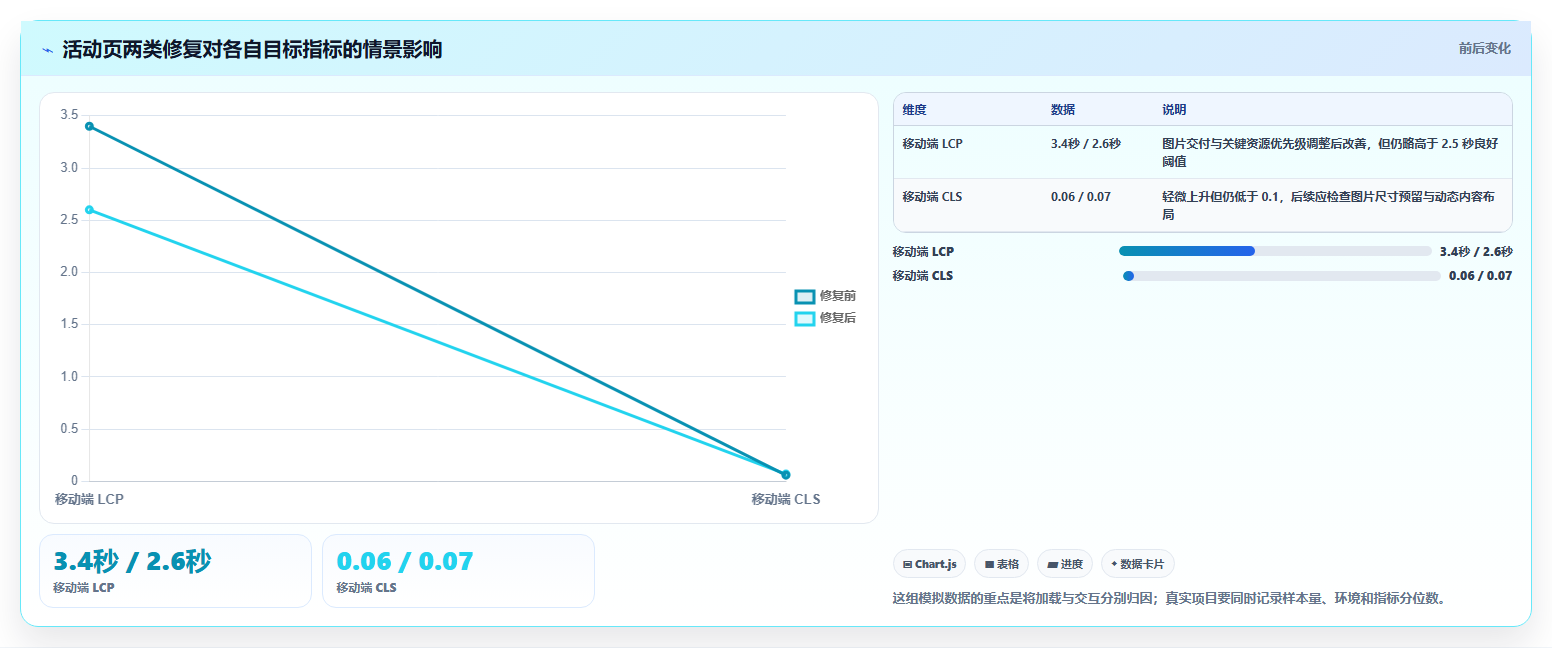 2026年必备:10大web性能测试工具深度对比与选型指南