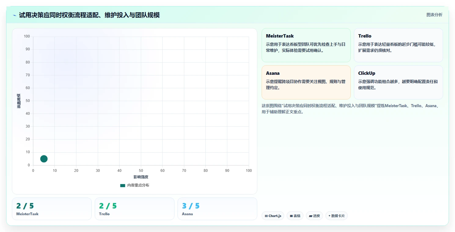 2026年效率之选:6大meistertask项目管理平台工具深度对比