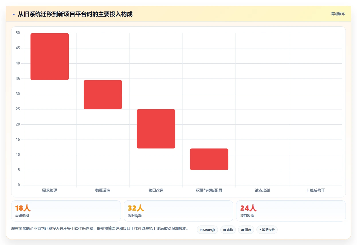 项目管理新趋势：2026年最受欢迎的5大计划app软件推荐