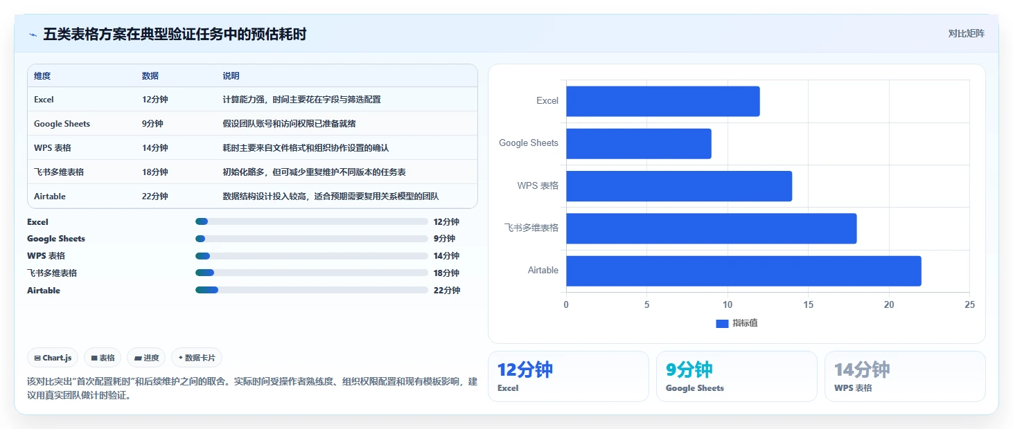 2026年效率神器:5大表格进行项目任务分配工具全面对比