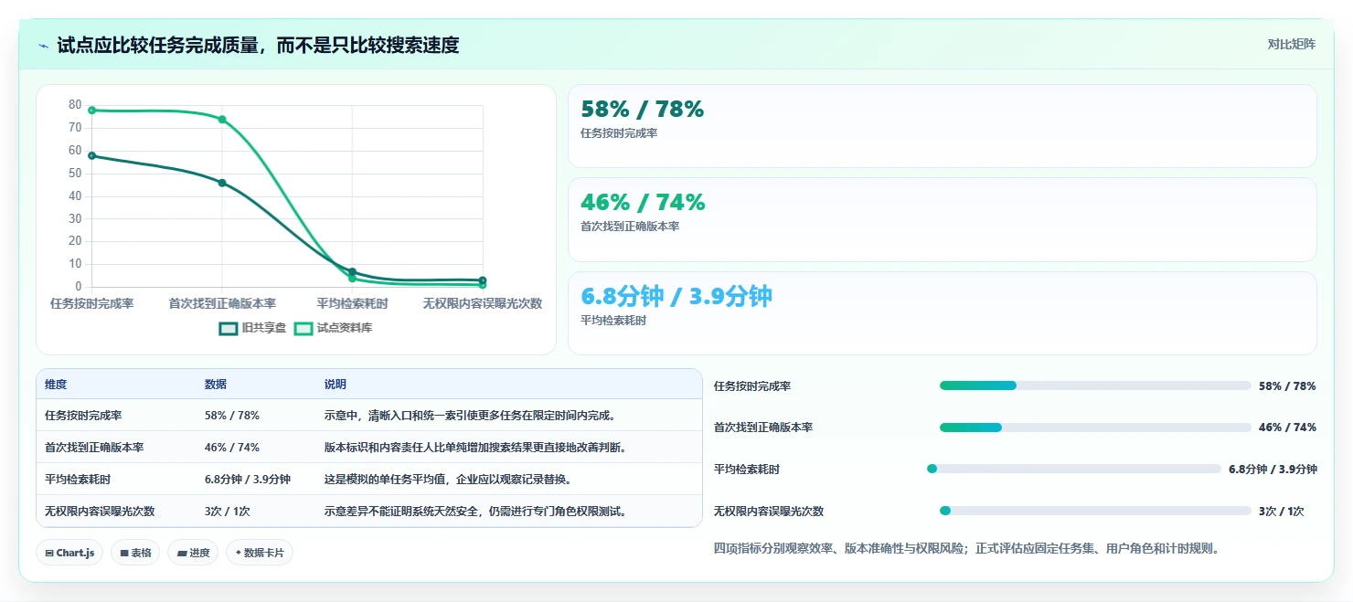 资料库管理软件选型指南:2026年6大必备工具对比