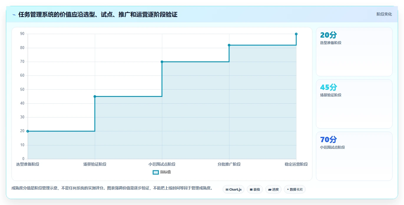 如何选择适合你部门的政府任务管理系统？2026年最新选型指南