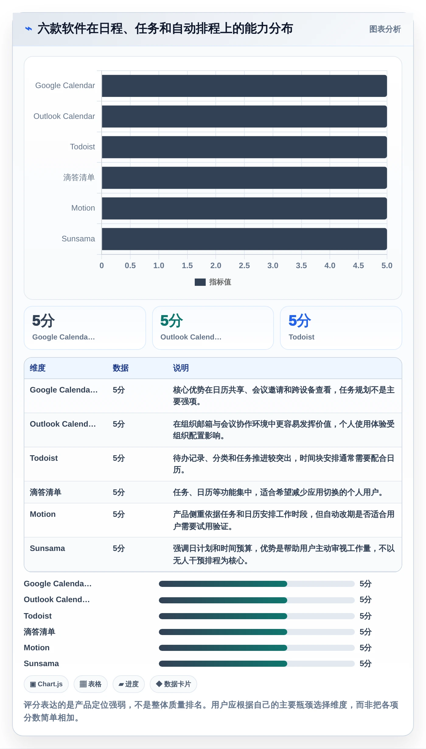 2026年效率之选：6款顶尖做时间安排的软件全面对比