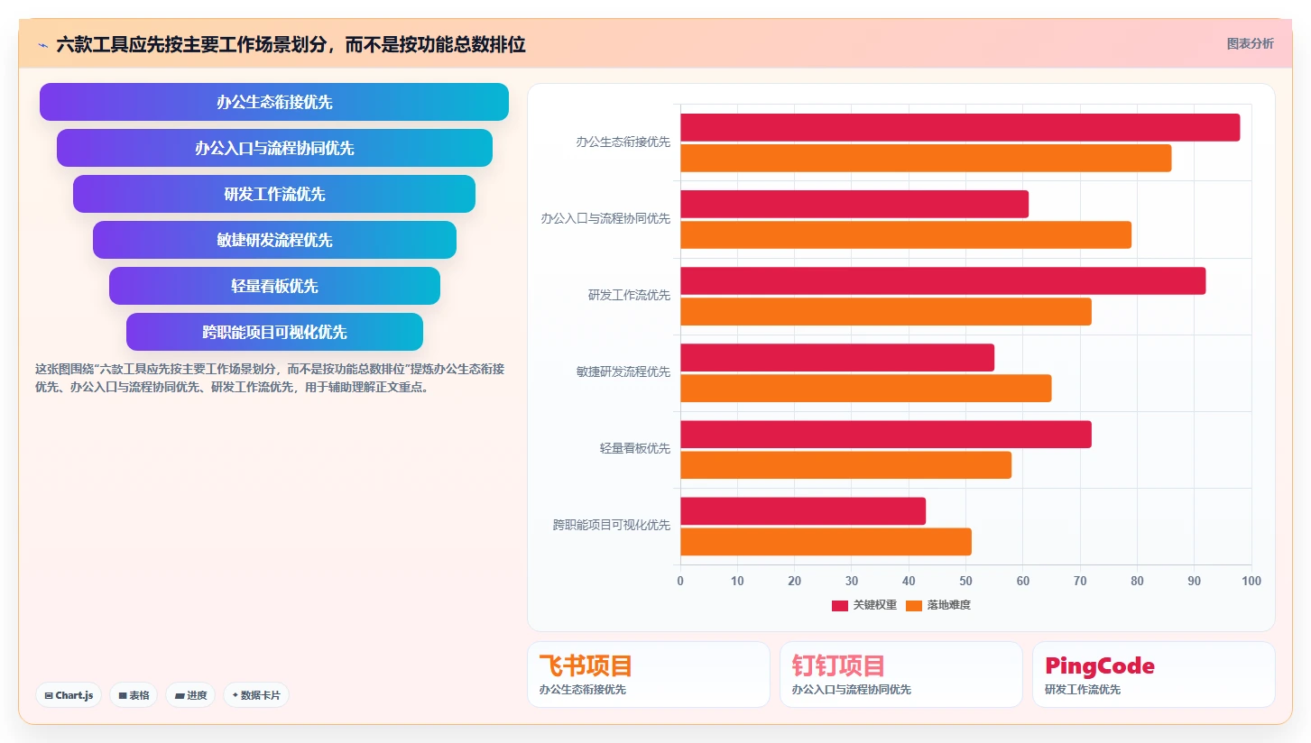 2026年项目管理利器：6款日常项目管理工具全面对比