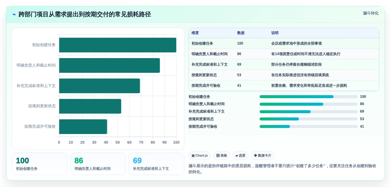 提升团队协作:2026年最受欢迎的5大任务管理管理软件推荐