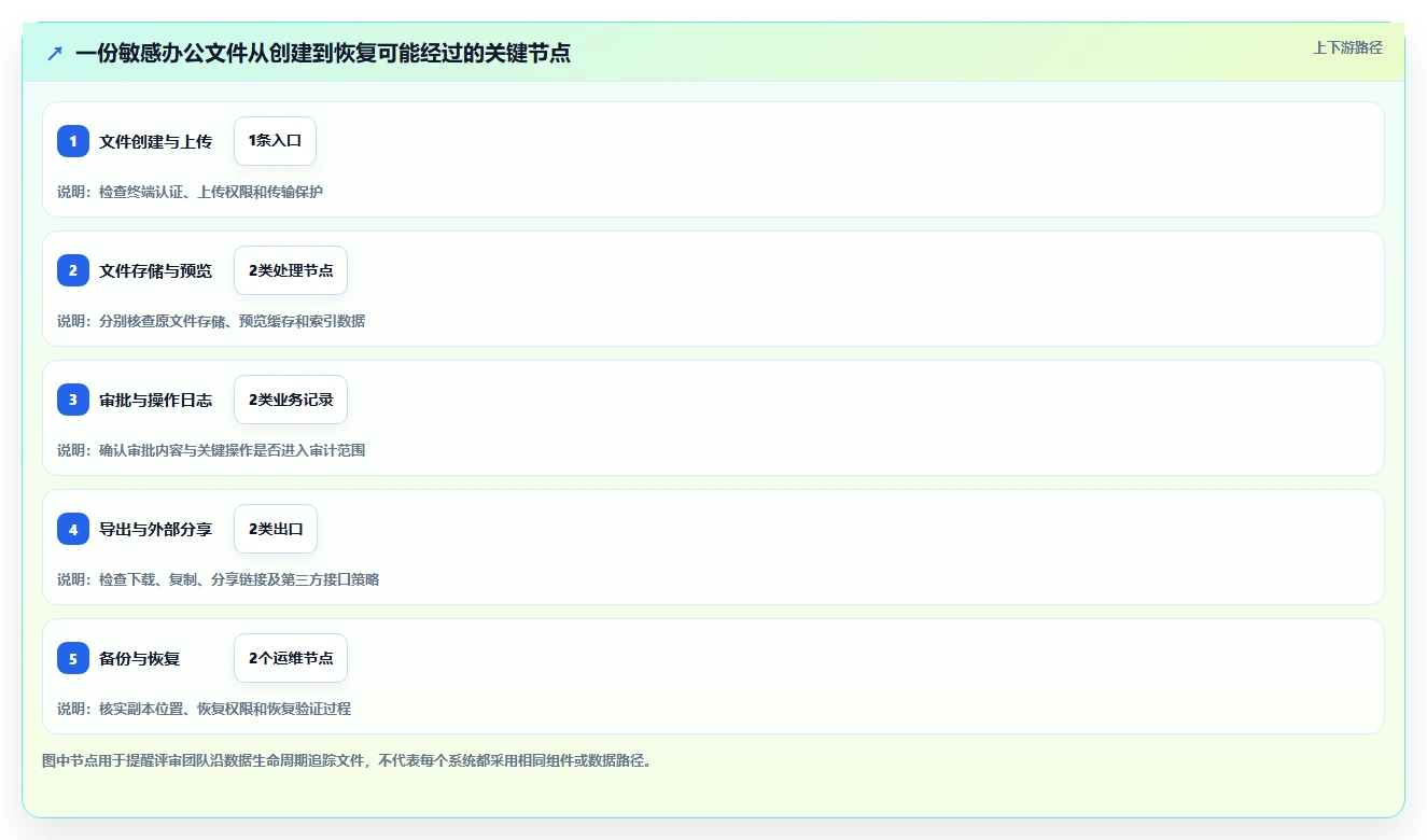 企业数据安全优先:2026年内网部署协同办公软件选型指南