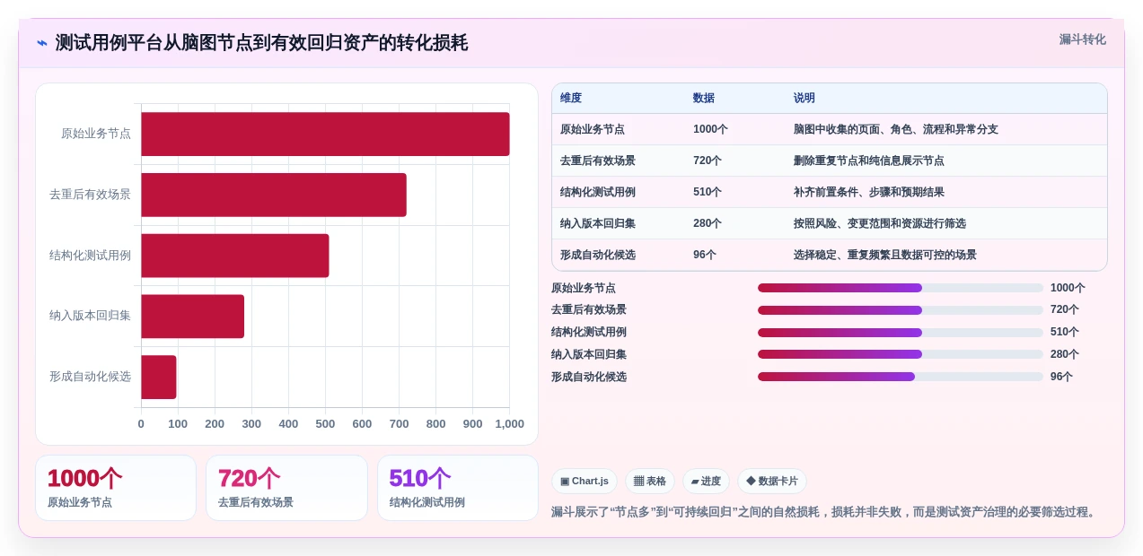 2026年必备:6款顶级脑图测试用例平台工具对比与选型指南