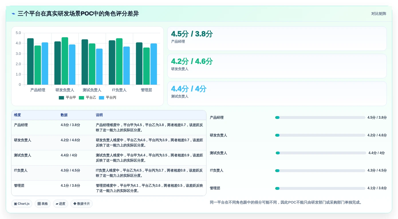 2026年十大研发管理平台对比:企业选型指南与核心能力分析