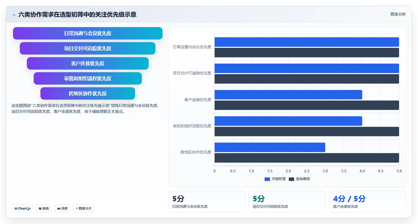 2026年效率之选：6大企业协作与管理平台工具对比分析