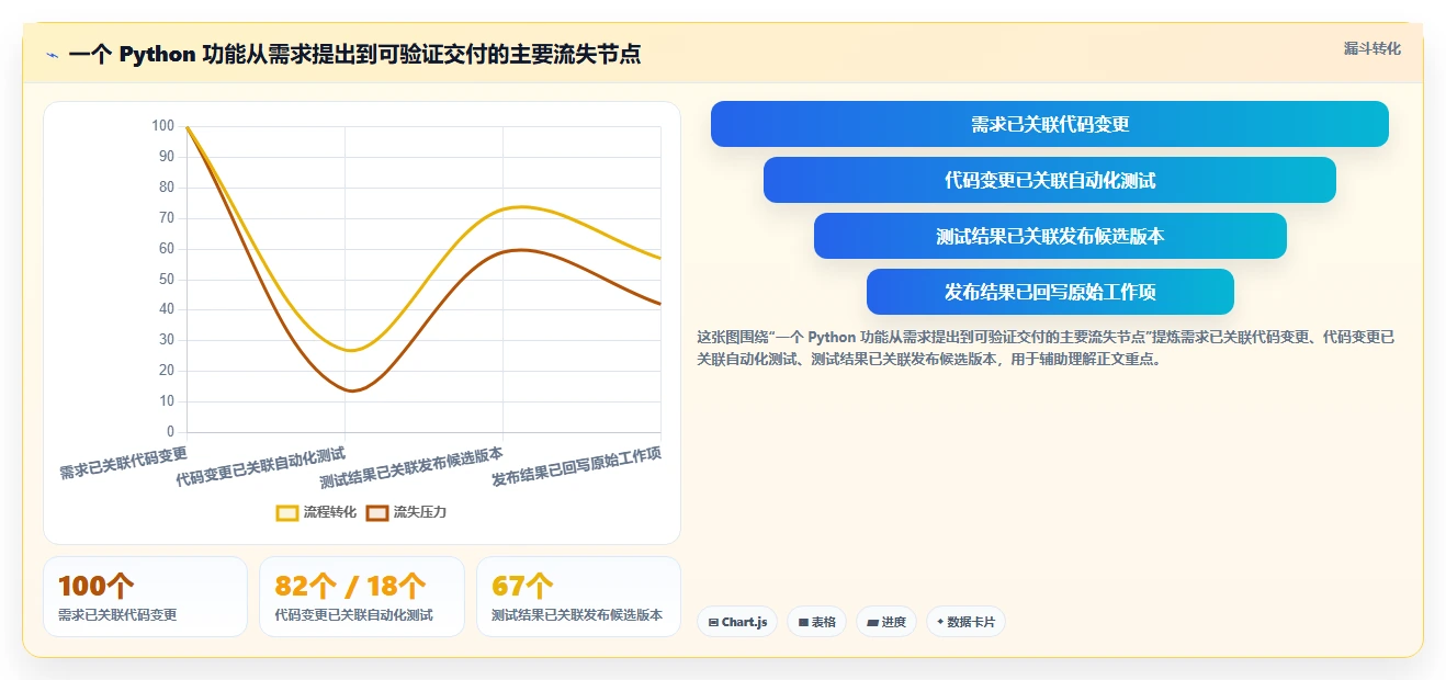 2026年度盘点:7款最受欢迎的Python开发项目管理平台工具