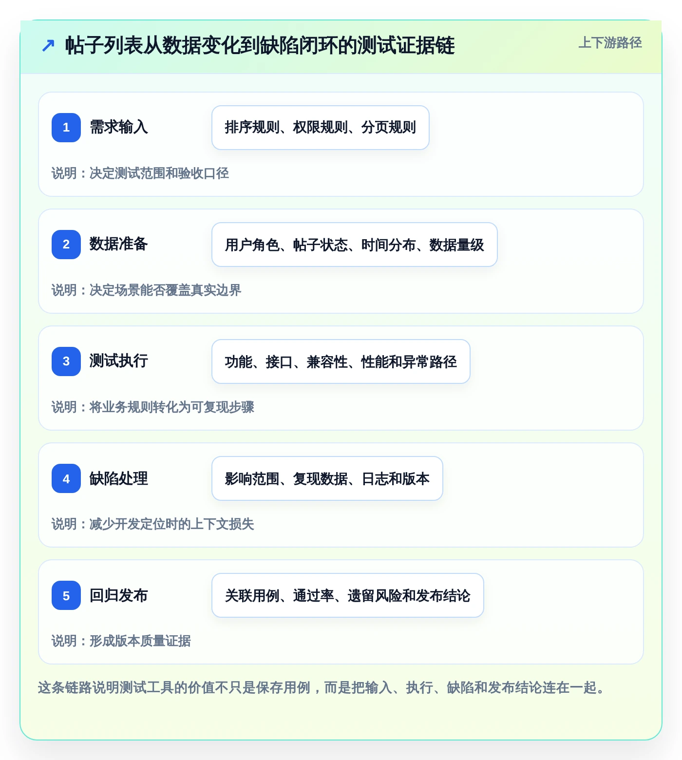 帖子列表测试用例选型指南:2026年6款热门工具深度分析