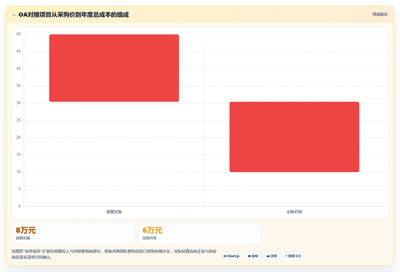 能对接OA的项目管理工具有哪些？2026年企业选型指南