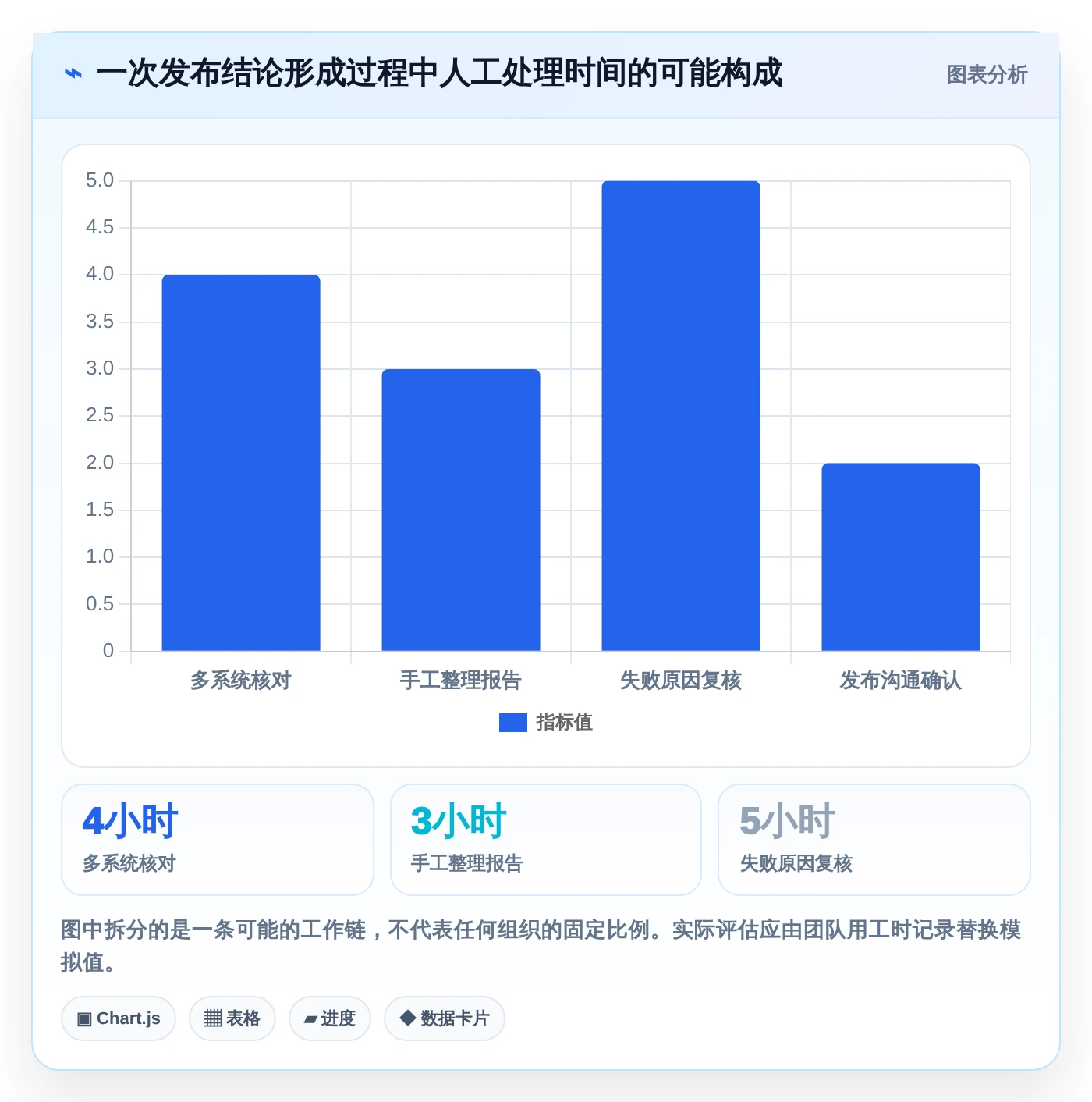 选对工具事半功倍:2026年testone测试平台选型指南
