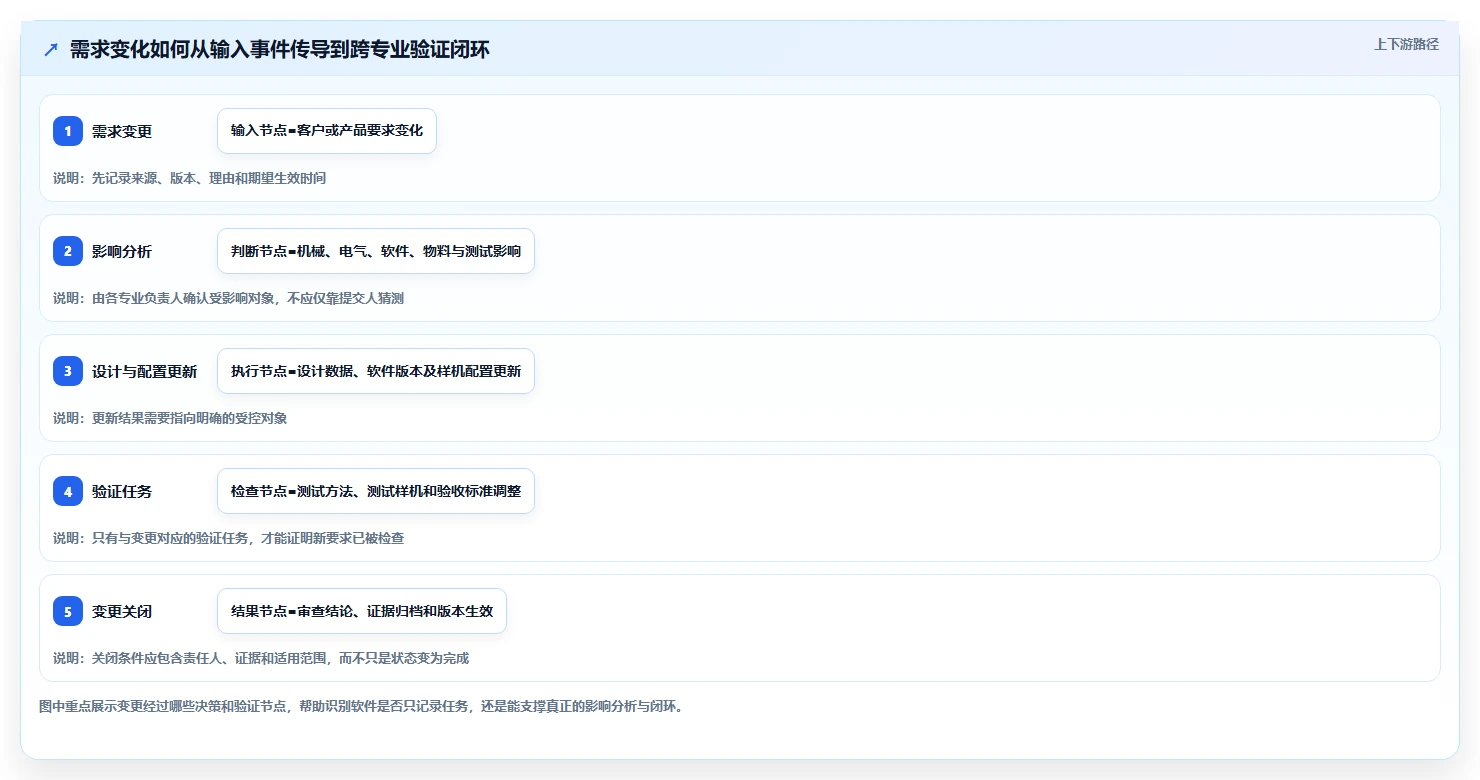 突破研发瓶颈：2026年最值得投资的6大精密仪器研发管理流程软件