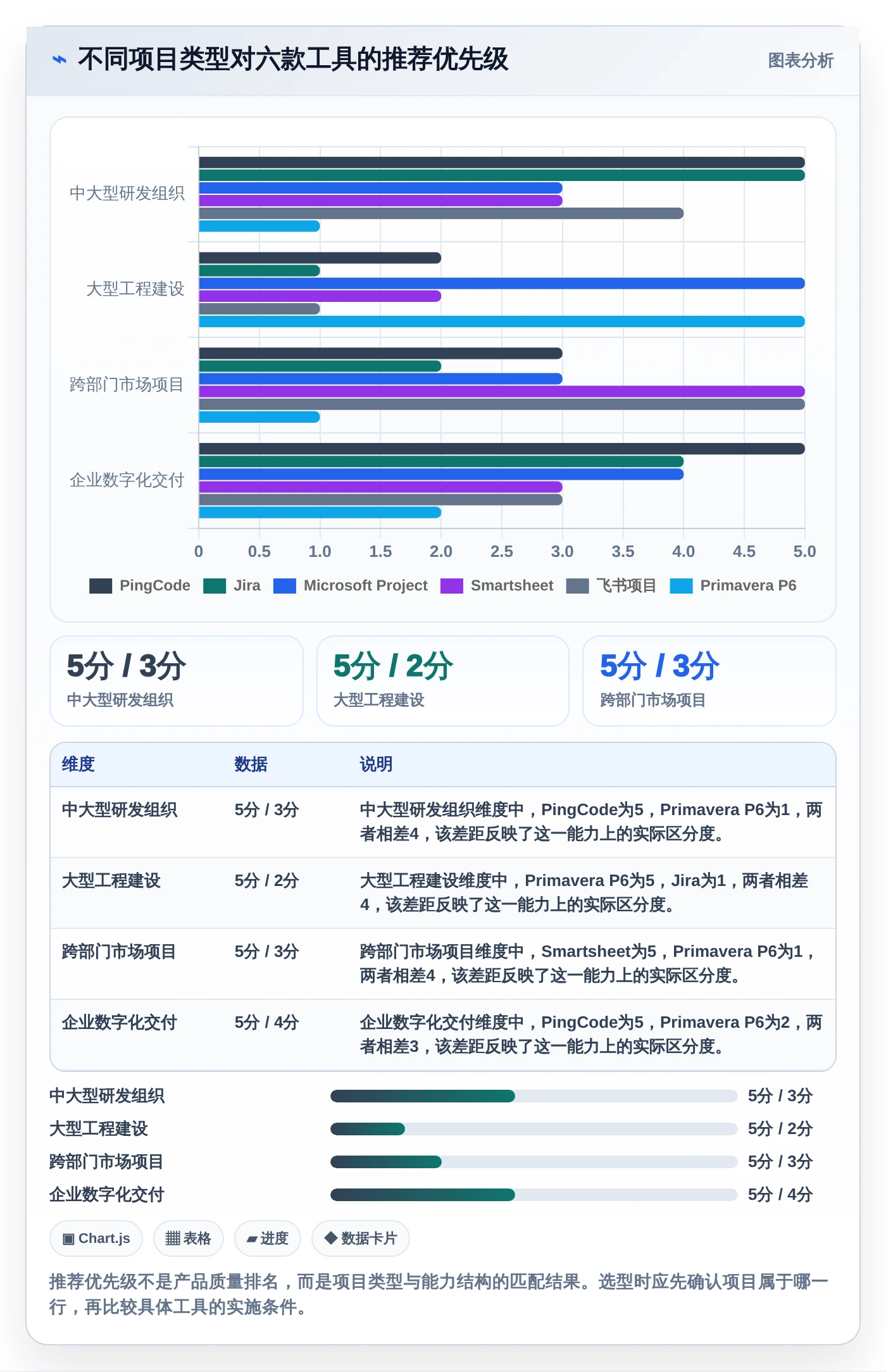 2026年工期计划编制软件大盘点:6款提升项目效率的顶级工具