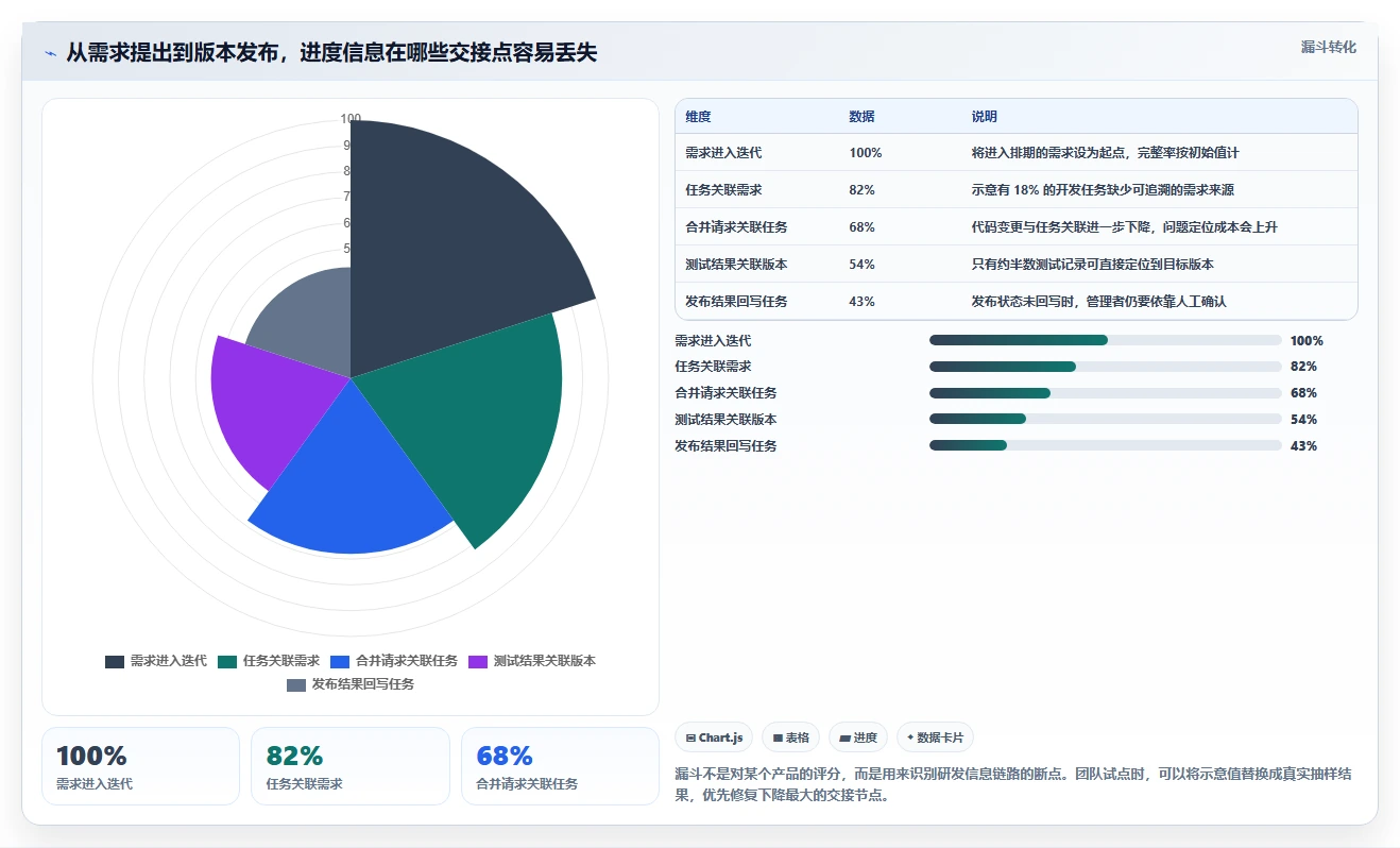 提升研发效率：2026年度8大开发进度管理软件推荐