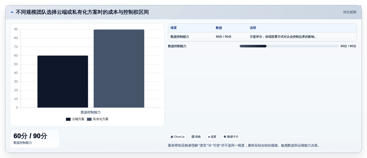 远程团队必备:2026年最受欢迎的5大协作工作软件推荐