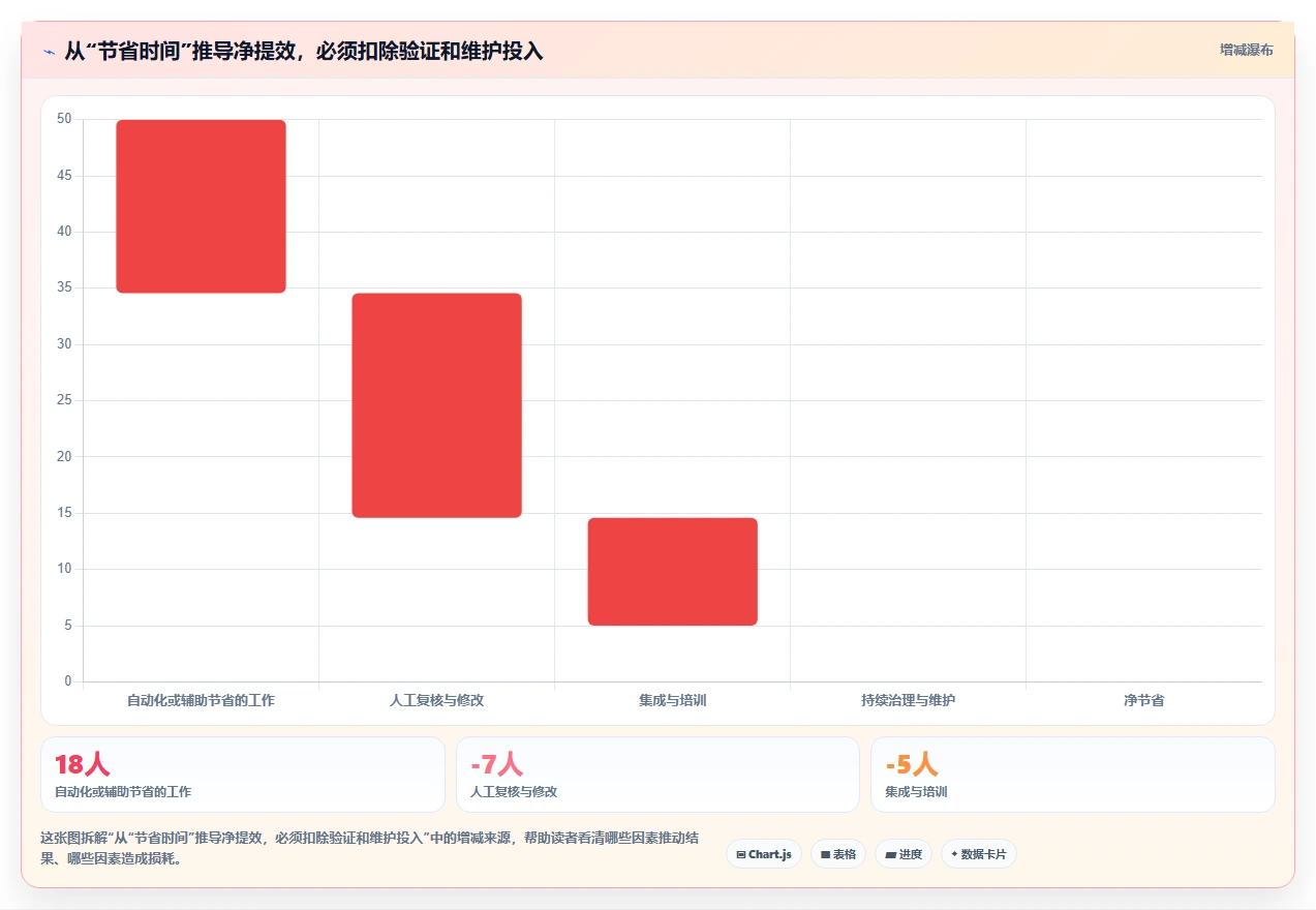 2026年研发提效工具大盘点:6款助力团队效率提升的顶级工具