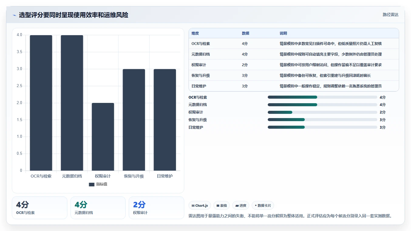 提升效率神器:2026年最值得尝试的5大Linux文档管理软件