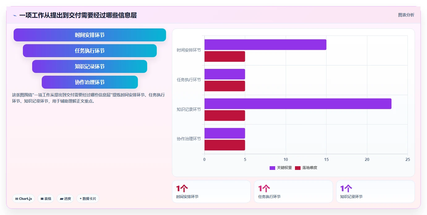 项目管理新趋势：2026年最受欢迎的5大比较好用的工作日程和笔记软件