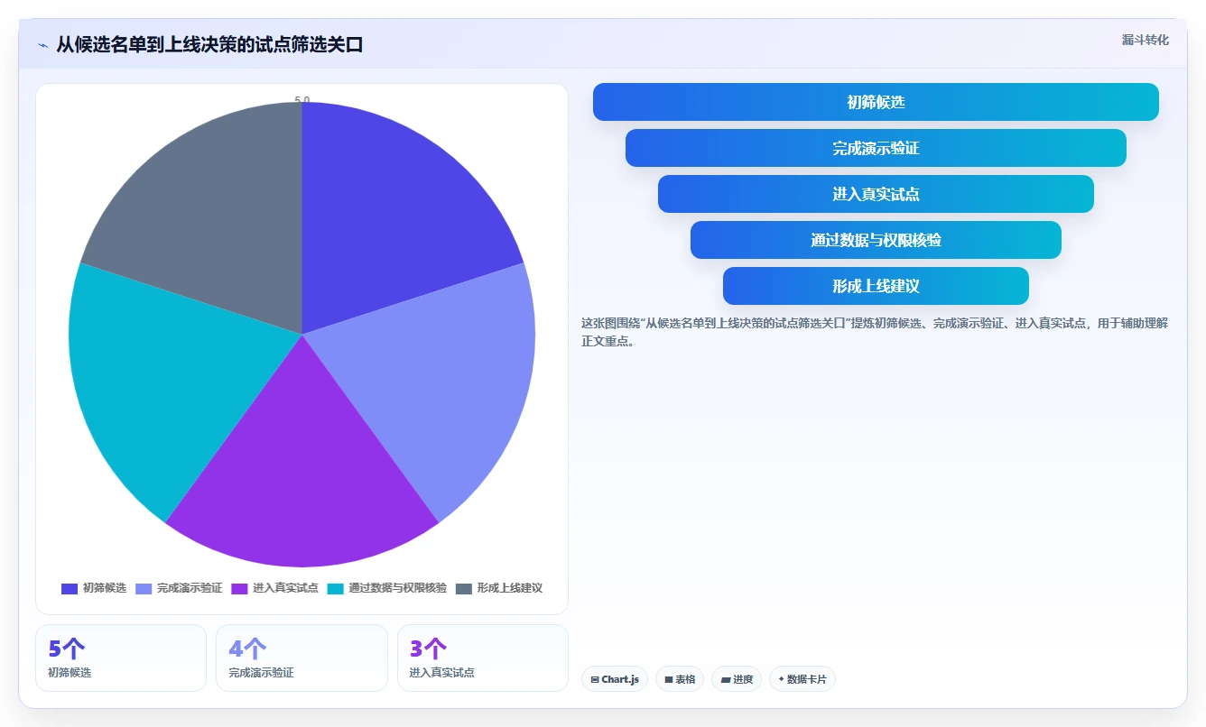 项目经理必读：2026年最受欢迎的5大需求文档管理软件深度分析