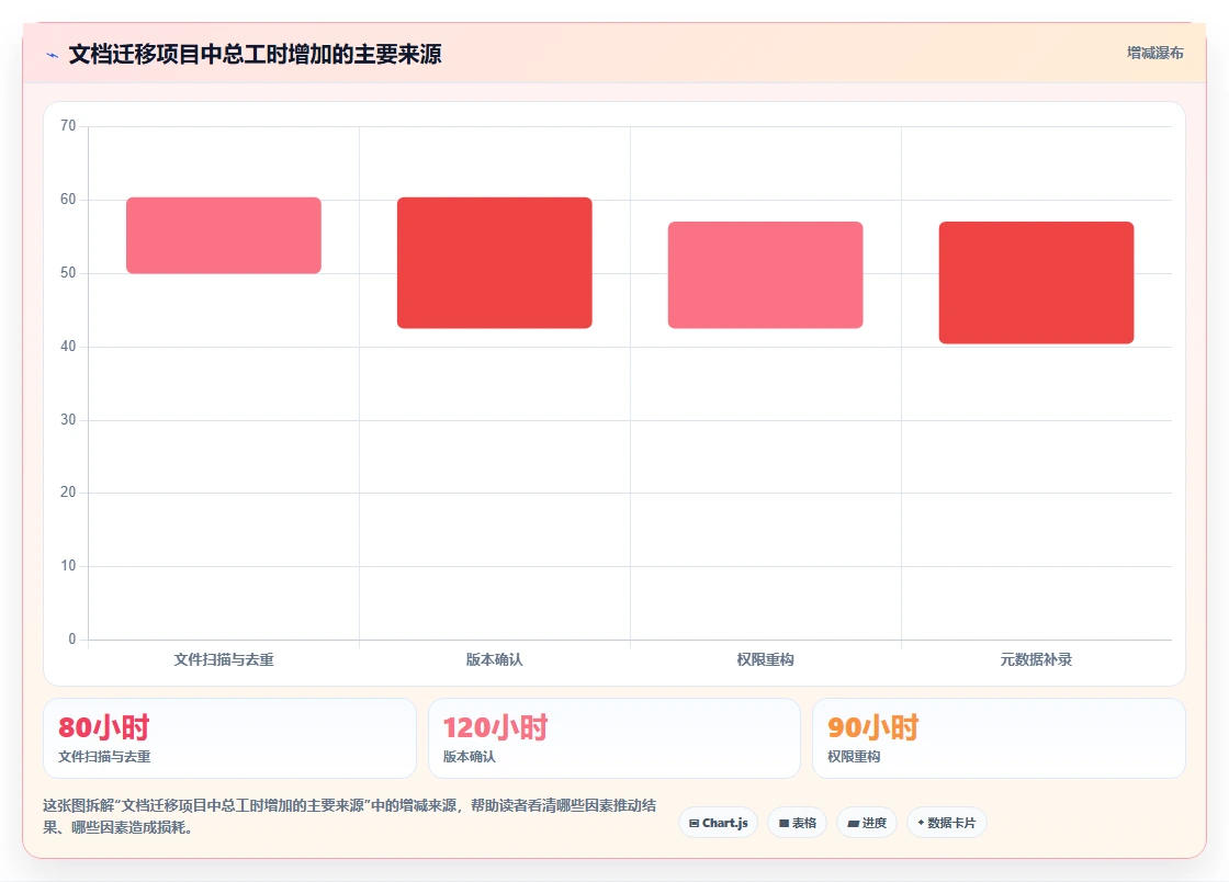 2026年效率之选：6大pc文档管理软件工具对比与推荐